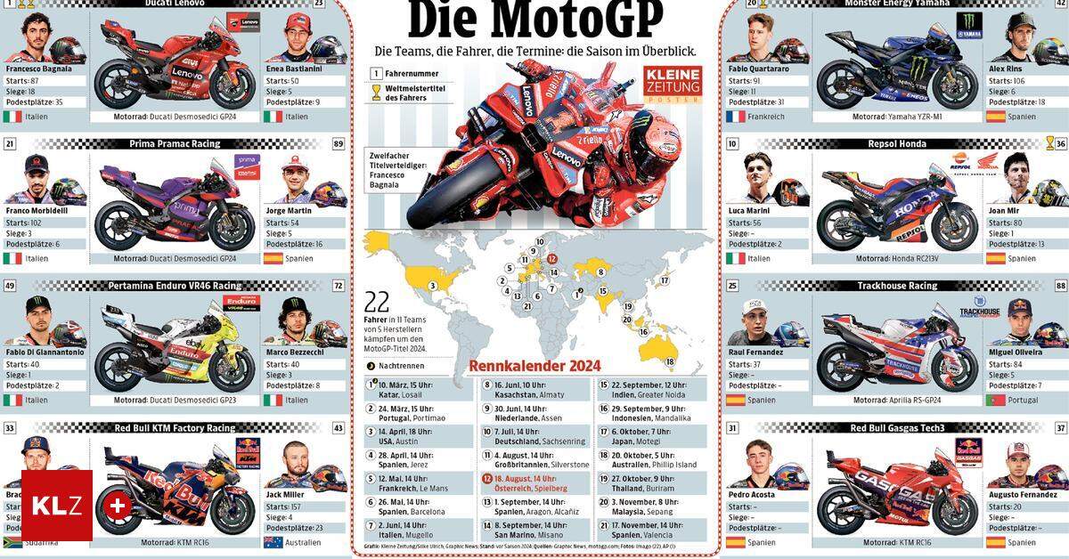 MotoGPPoster Alle Infos zur MotoGP 2024